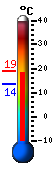 Currently: 17.5&deg;C, Max: 18.3&deg;C, Min: 13.6&deg;C