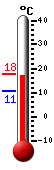 Currently: 17.7&deg;C, Max: 17.7&deg;C, Min: 10.6&deg;C