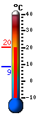 Currently: 18.1&deg;C, Max: 18.7&deg;C, Min: 8.6&deg;C