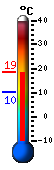 Currently: 18.2&deg;C, Max: 18.4&deg;C, Min: 10.4&deg;C