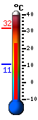 Actualment: 18.5&deg;C, Max: 18.6&deg;C, Min: 18.4&deg;C