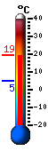 Currently: 18.7&deg;C, Max: 18.7&deg;C, Min: 4.8&deg;C