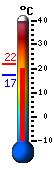 Currently: 19.7&deg;C, Max: 21.9&deg;C, Min: 17.1&deg;C