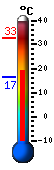 Nu: 19.8&deg;C, Max: 32.7&deg;C, Min: 16.6&deg;C