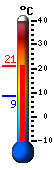 Huidige: 19.9&deg;C, Max: 20.1&deg;C, Min: 8.6&deg;C