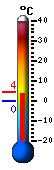 Currently: 2.1&deg;C, Max: 4.1&deg;C, Min: -0.4&deg;C