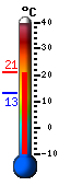 Currently: 20.0&deg;C, Max: 20.8&deg;C, Min: 13.3&deg;C