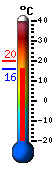 Currently: 20.2&deg;C, Max: 28.1&deg;C, Min: 13.7&deg;C
