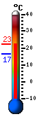 Currently: 20.4&deg;C, Max: 20.4&deg;C, Min: 16.6&deg;C