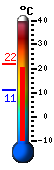 Currently: 20.7&deg;C, Max: 21.8&deg;C, Min: 10.9&deg;C