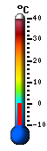 Currently: 21.0&deg;C, Max: 21.0&deg;C, Min: 13.4&deg;C