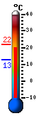 Currently: 21.1&deg;C, Max: 21.6&deg;C, Min: 12.9&deg;C