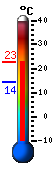 Currently: 21.8&deg;C, Max: 22.2&deg;C, Min: 14.4&deg;C