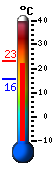 Currently: 22.6&deg;C, Max: 23.2&deg;C, Min: 15.5&deg;C