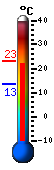 Currently: 22.8&deg;C, Max: 23.1&deg;C, Min: 13.4&deg;C