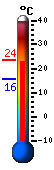 Currently: 23.0&deg;C, Max: 23.7&deg;C, Min: 15.8&deg;C