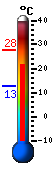 Jelenleg: 23.5&deg;C, Max: 27.8&deg;C, Min: 12.6&deg;C