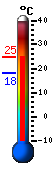 Currently: 23.9&deg;C, Max: 24.1&deg;C, Min: 18.1&deg;C