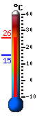 Currently: 24.6&deg;C, Max: 24.6&deg;C, Min: 15.1&deg;C