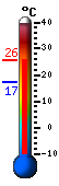 Currently: 24.8&deg;C, Max: 24.8&deg;C, Min: 17.2&deg;C