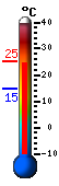 Currently: 25.0&deg;C, Max: 25.0&deg;C, Min: 14.9&deg;C