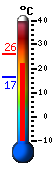 Currently: 25.5&deg;C, Max: 26.2&deg;C, Min: 16.6&deg;C