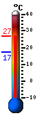 Currently: 26.3&deg;C, Max: 26.6&deg;C, Min: 17.3&deg;C