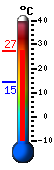 Currently: 26.4&deg;C, Max: 26.4&deg;C, Min: 14.5&deg;C