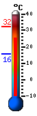 Currently: 27.2&deg;C, Max: 32.2&deg;C, Min: 15.7&deg;C
