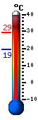 Currently: 27.3&deg;C, Max: 27.4&deg;C, Min: 19.4&deg;C