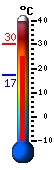 Currently: 28.8&deg;C, Max: 28.8&deg;C, Min: 17.4&deg;C