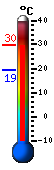 Currently: 29.3&deg;C, Max: 29.4&deg;C, Min: 19.4&deg;C