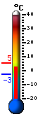 Currently: 3.1&deg;C, Max: 5.4&deg;C, Min: -2.9&deg;C