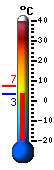 Currently: 3.5&deg;C, Max: 7.4&deg;C, Min: 3.5&deg;C