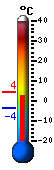 Currently: 3.9&deg;C, Max: 4.2&deg;C, Min: -3.9&deg;C