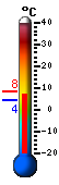 Currently: 4.1&deg;C, Max: 8.4&deg;C, Min: 4.1&deg;C