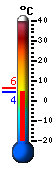 Currently: 4.4&deg;C, Max: 6.1&deg;C, Min: 4.4&deg;C
