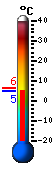 Currently: 4.8&deg;C, Max: 6.3&deg;C, Min: 4.7&deg;C