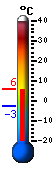 Currently: 5.0&deg;C, Max: 5.6&deg;C, Min: -2.9&deg;C