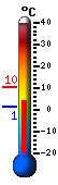 Huidige: 5.1&deg;C, Max: 10.1&deg;C, Min: 1.3&deg;C