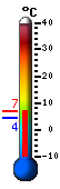 Currently: 5.6&deg;C, Max: 5.6&deg;C, Min: 4.2&deg;C