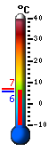 Currently: 5.7&deg;C, Max: 6.7&deg;C, Min: 5.5&deg;C
