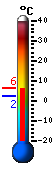Currently: 6.1&deg;C, Max: 6.1&deg;C, Min: 2.3&deg;C