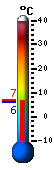 Currently: 6.5&deg;C, Max: 6.6&deg;C, Min: 6.4&deg;C
