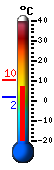 Currently: 9.0&deg;C, Max: 10.3&deg;C, Min: 1.8&deg;C