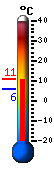 Currently: 9.9&deg;C, Max: 10.6&deg;C, Min: 5.6&deg;C